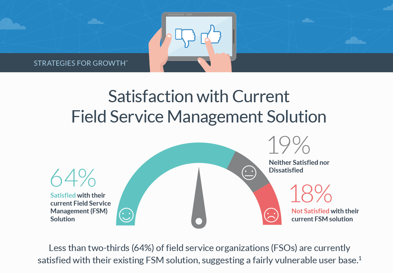 Satisfaction with Current Field Service Management Solution